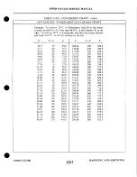 Preview for 79 page of Piper Navajo PA-31 Service Manual