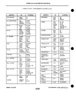 Preview for 80 page of Piper Navajo PA-31 Service Manual