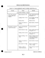 Preview for 267 page of Piper Navajo PA-31 Service Manual