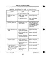 Preview for 668 page of Piper Navajo PA-31 Service Manual