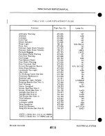 Preview for 785 page of Piper Navajo PA-31 Service Manual