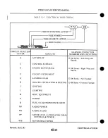 Preview for 787 page of Piper Navajo PA-31 Service Manual