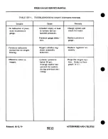 Preview for 985 page of Piper Navajo PA-31 Service Manual