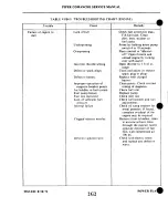 Preview for 432 page of Piper PA-24-180 Comanche Airplane Service Manual