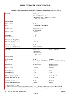 Preview for 58 page of Piper PA-24 Comanche Service Manual