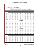 Preview for 103 page of Piper PA-24 Comanche Service Manual