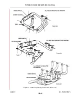 Preview for 179 page of Piper PA-24 Comanche Service Manual