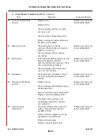 Preview for 190 page of Piper PA-24 Comanche Service Manual