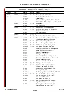 Preview for 194 page of Piper PA-24 Comanche Service Manual