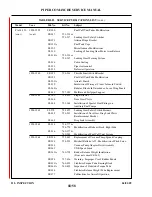 Preview for 196 page of Piper PA-24 Comanche Service Manual