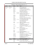 Preview for 197 page of Piper PA-24 Comanche Service Manual