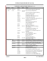 Preview for 199 page of Piper PA-24 Comanche Service Manual