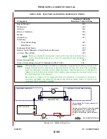 Preview for 225 page of Piper PA-24 Comanche Service Manual