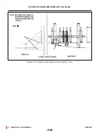 Preview for 290 page of Piper PA-24 Comanche Service Manual