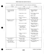 Preview for 295 page of Piper PA-24 Comanche Service Manual