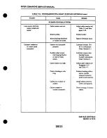 Preview for 301 page of Piper PA-24 Comanche Service Manual