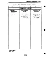 Preview for 302 page of Piper PA-24 Comanche Service Manual