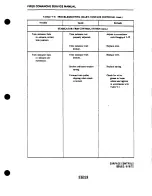 Preview for 305 page of Piper PA-24 Comanche Service Manual