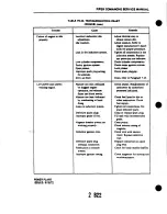 Preview for 448 page of Piper PA-24 Comanche Service Manual