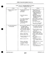 Preview for 511 page of Piper PA-24 Comanche Service Manual