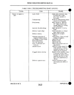 Preview for 556 page of Piper PA-24 Comanche Service Manual