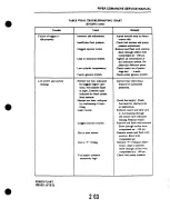 Preview for 557 page of Piper PA-24 Comanche Service Manual