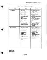 Preview for 559 page of Piper PA-24 Comanche Service Manual