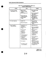 Preview for 609 page of Piper PA-24 Comanche Service Manual