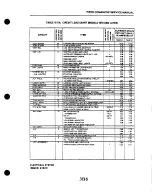 Preview for 729 page of Piper PA-24 Comanche Service Manual