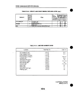 Preview for 730 page of Piper PA-24 Comanche Service Manual