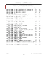 Preview for 733 page of Piper PA-24 Comanche Service Manual