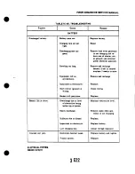 Preview for 769 page of Piper PA-24 Comanche Service Manual