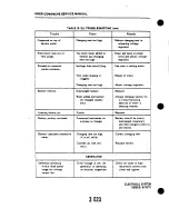 Preview for 770 page of Piper PA-24 Comanche Service Manual