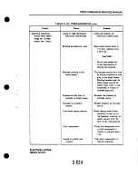 Preview for 771 page of Piper PA-24 Comanche Service Manual