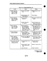 Preview for 772 page of Piper PA-24 Comanche Service Manual