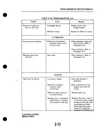 Preview for 773 page of Piper PA-24 Comanche Service Manual