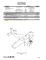 Preview for 188 page of Piper PA-28-161 Maintenance Manual