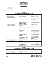 Preview for 365 page of Piper PA-28-161 Maintenance Manual