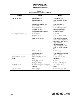 Preview for 411 page of Piper PA-28-161 Maintenance Manual