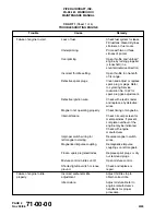 Preview for 842 page of Piper PA-28-161 Maintenance Manual