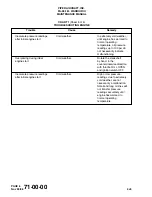 Preview for 846 page of Piper PA-28-161 Maintenance Manual