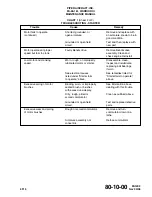 Preview for 1003 page of Piper PA-28-161 Maintenance Manual