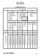 Preview for 1018 page of Piper PA-28-161 Maintenance Manual