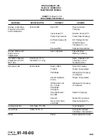 Preview for 1030 page of Piper PA-28-161 Maintenance Manual