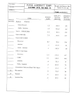 Preview for 47 page of Piper PA-28-180 Flight Manual