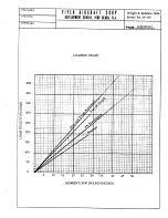 Preview for 50 page of Piper PA-28-180 Flight Manual