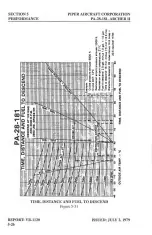 Preview for 122 page of Piper PA-28-181 Archer II Pilot Operating Handbook