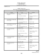 Preview for 553 page of Piper PA-32R-301T SARATOGA S Maintenance Manual