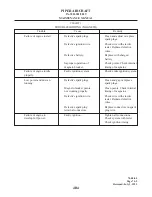 Preview for 752 page of Piper PA-32R-301T SARATOGA S Maintenance Manual