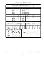 Preview for 56 page of Piper PA-34-200T Seneca II Service Manual